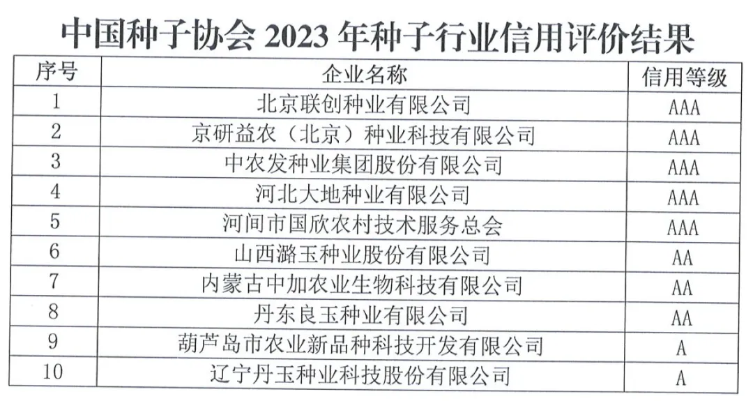 中國種子協(xié)會：2023年種子行業(yè)信用評價結果出爐！
