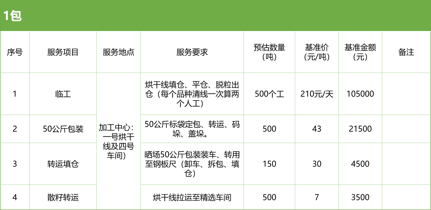 甘肅省敦煌種業(yè)集團(tuán)股份有限公司玉米種子分公司2025年玉米果穗收獲烘干、脫粒、精選勞務(wù)外包服務(wù)項(xiàng)目競(jìng)爭(zhēng)性磋商公告