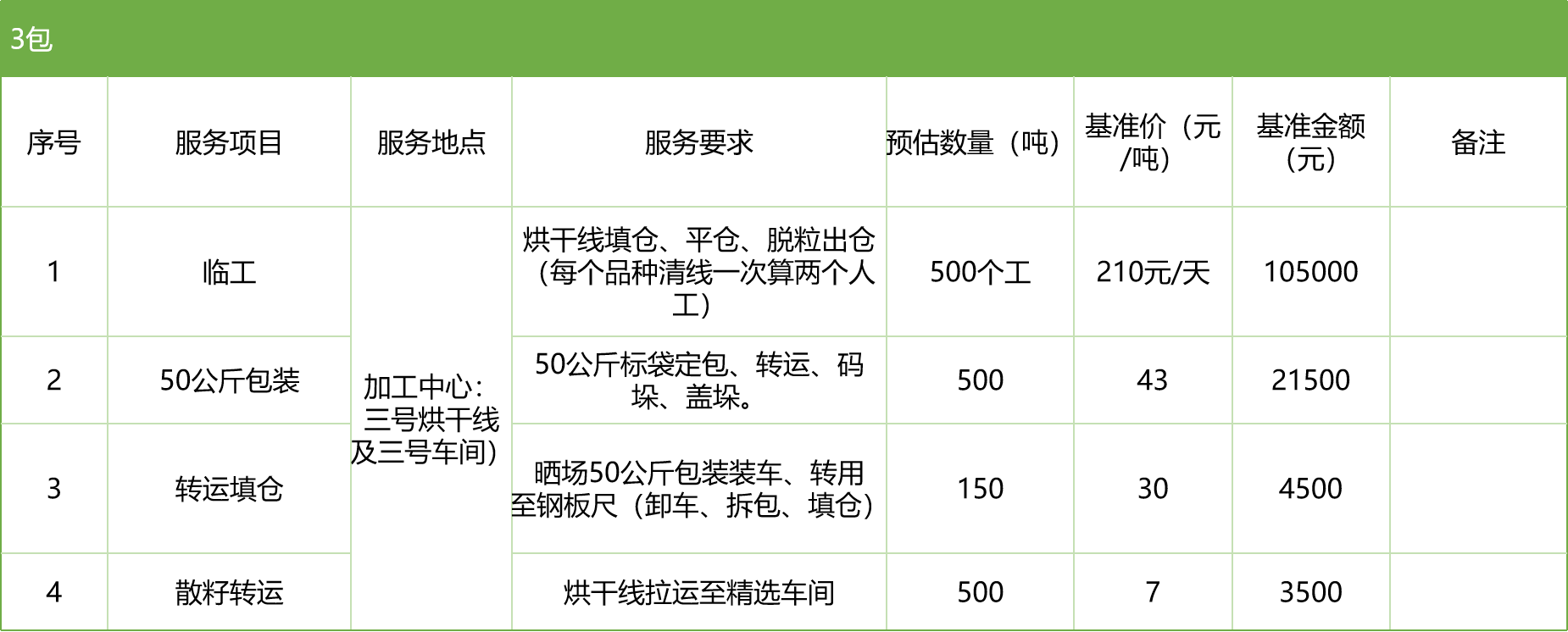 甘肅省敦煌種業(yè)集團(tuán)股份有限公司玉米種子分公司2025年玉米果穗收獲烘干、脫粒、精選勞務(wù)外包服務(wù)項(xiàng)目競(jìng)爭(zhēng)性磋商公告
