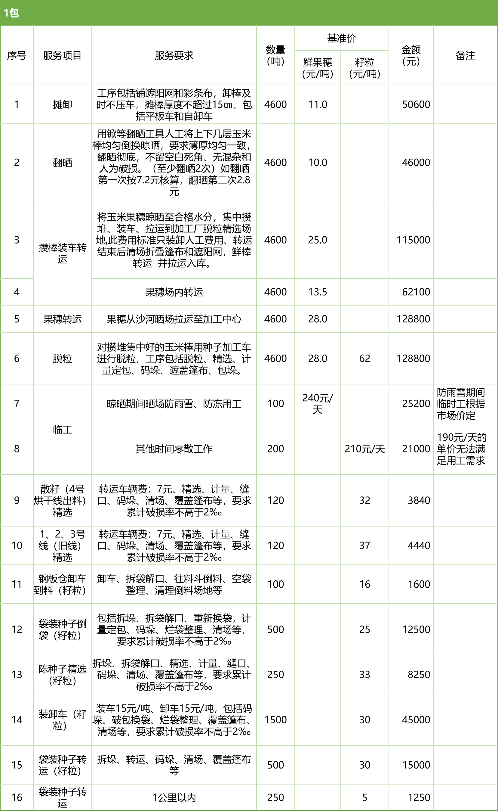 甘肅省敦煌種業(yè)集團(tuán)股份有限公司玉米種子分公司2025年鮮果穗晾曬、精選勞務(wù)外包服務(wù)項(xiàng)目競爭性磋商公告